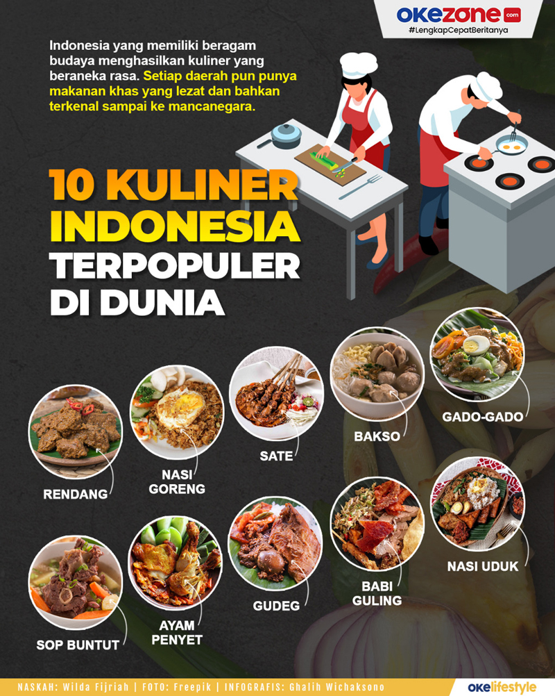 Apa Saja Makanan Khas Indonesia Yang Mendunia